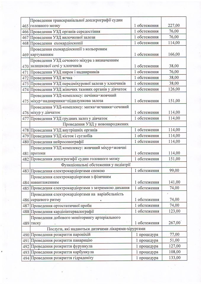Затвердили платні послуги у дитячих медзакладах Франківська - в поліклініці і лікарні. ПРАЙС 3